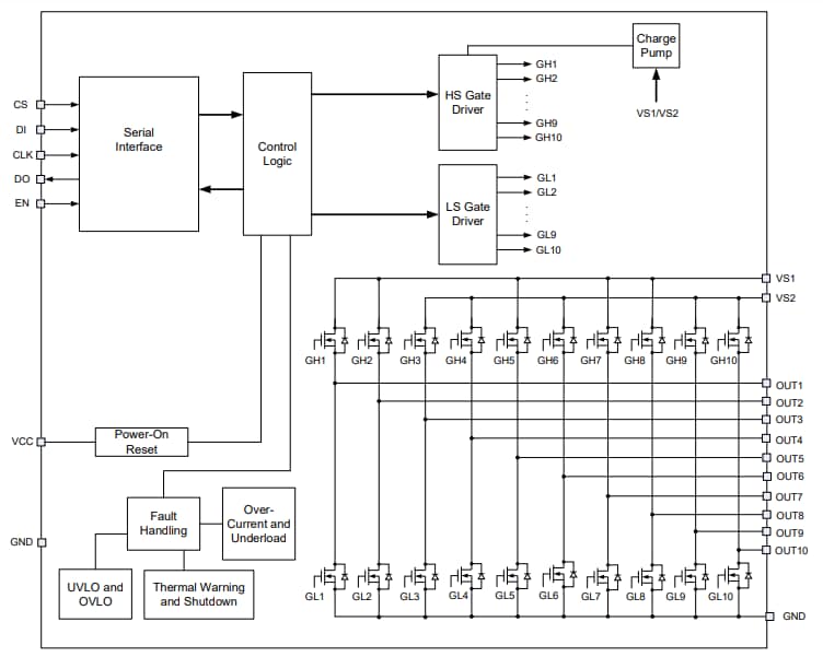 Block Diagram - Monolithic Power Systems (MPS) MPQ6527-AEC1 Half-Bridge Motor Drivers